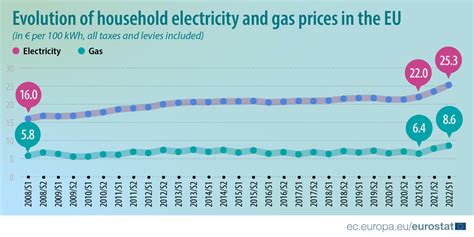 cheapest gas and electricity prices in my area